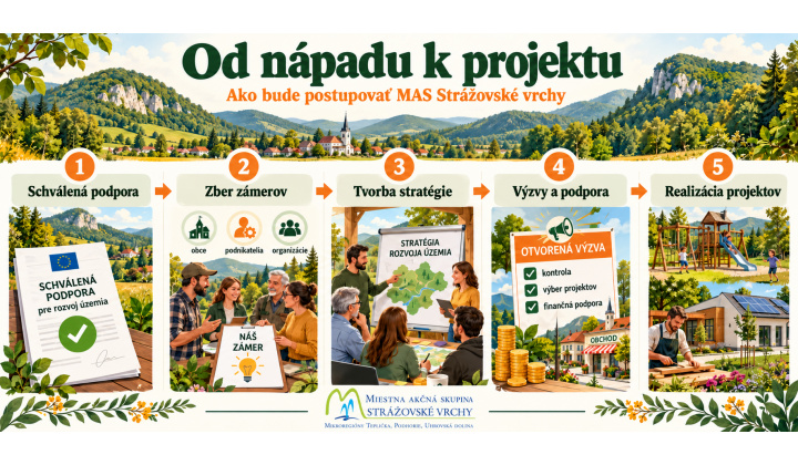 Fotka pre článok MAS Strážovské vrchy - Dotazník pre verejnosť do 18.10.2026