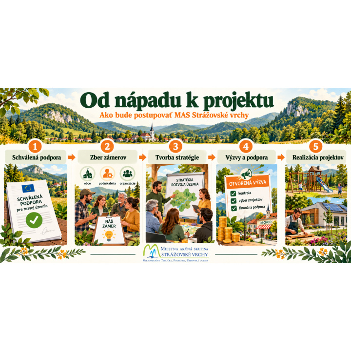 Menšia fotka pre článok MAS Strážovské vrchy - Dotazník pre verejnosť do 18.10.2026